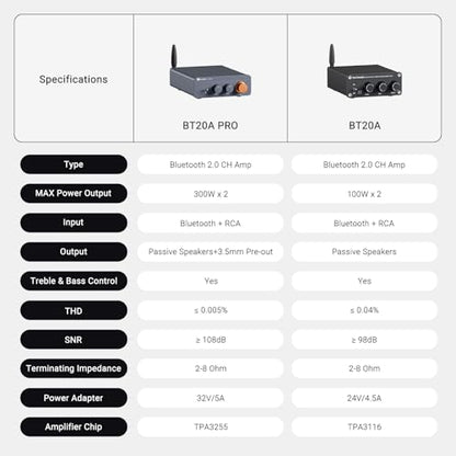Fosi Audio BT20A Pro Mini Hifi Verstärker Bluetooth Class D