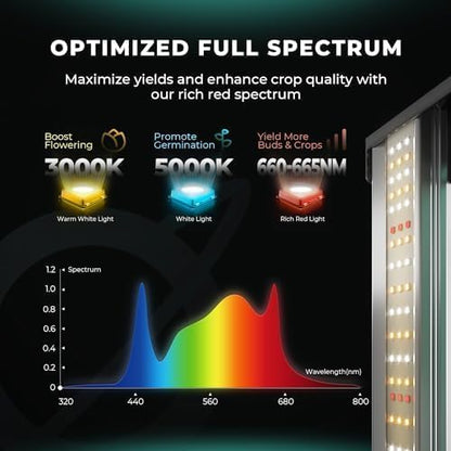 MARS HYDRO Smart FC1500 LED Grow Lampe - 150W Vollspektrum