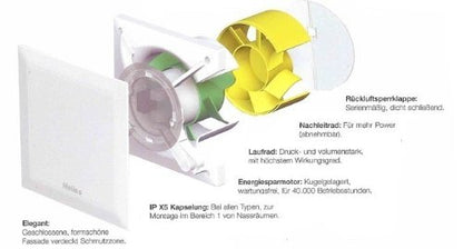 Helios M1/100 F Minilüfter – Feuchteverlaufssteuerung