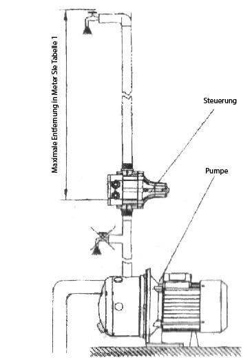 Agora-Tec Pumpensteuerung AT-DWv-18 – Verkabelt, Einstellbar