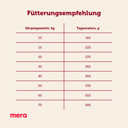MERA essential Univit Hundetrockenfutter Mix-Menü Geflügel 12,5 kg