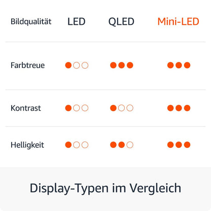 Amazon Fire TV Omni-Mini-LED Serie QLED Smart-TV - 65 Zoll