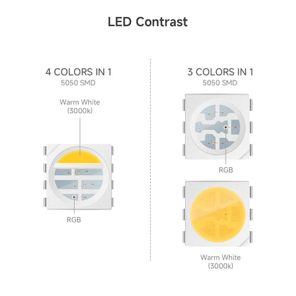 BTF-LIGHTING LED Streifen RGBWW 5050 4in1 RGB+Warmweiss 24 V 5 m IP30