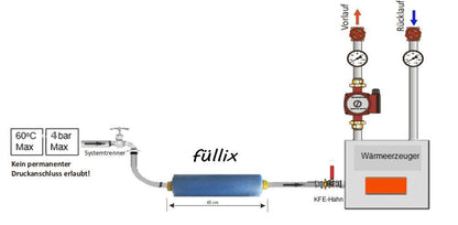 Füllix Vollentsalzungspatrone – Patrone für Reinstwasser
