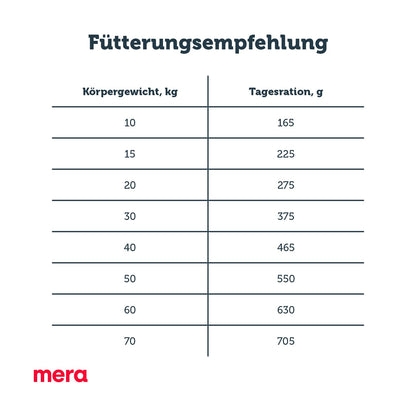 mera Pure Sensitive Insect Protein Trockenfutter 12,5kg