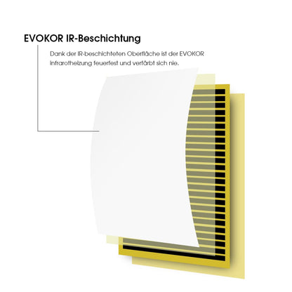 EVOKOR Infrarotheizung Heizpaneel - 170W 920x220mm