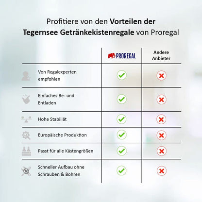 PROREGAL Tegernsee XL Getränkekistenregal 6 Kisten mit Ablage Schwarz