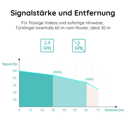 BOIFUN J7 2K WLAN Video-Türklingel mit Kamera und 180° Sichtfeld
