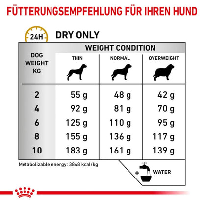 Royal Canin Veterinary Urinary S/O Small Dogs Trockenfutter 4 kg