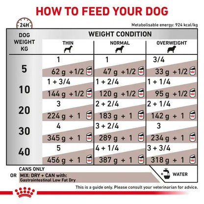Royal Canin VET Gastrointestinal Low Fat Mousse Hunde 12x420g