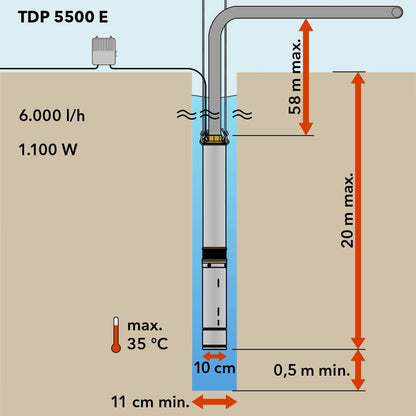 TROTEC Tiefbrunnenpumpe TDP 5500 E – 6000 l/h Edelstahlpumpe