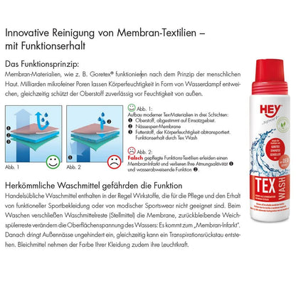 Hey Sport Impra Wash Imprägniermittel 3 x 250 ml mit Kulturbeutel