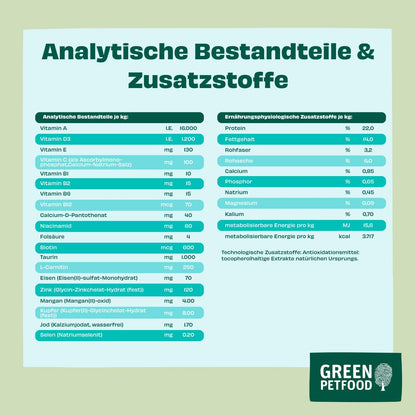 Green Petfood VeggieDog Trockenfutter Kartoffel & Erbse 10 kg
