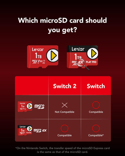 Lexar Play PRO MicroSDXC Express Gaming Speicherkarte - 512GB