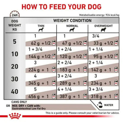 Royal Canin Veterinary Gastrointestinal Low Fat Trockenfutter 6 kg