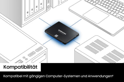 Samsung 870 EVO SATA III Interne SSD 2,5 Zoll, 1 TB - MZ-77E1T0B/EU
