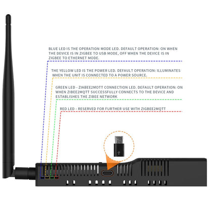 LOAMLIN SMLIGHT SLZB-06M Zigbee 3.0 Gateway – Ethernet & WiFi PoE