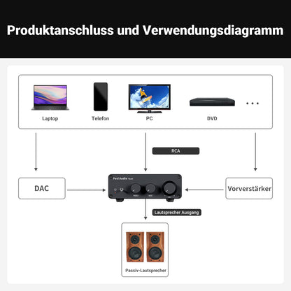 Fosi Audio TB10D 600W 2-Kanal Mini HiFi Stereo Verstärker