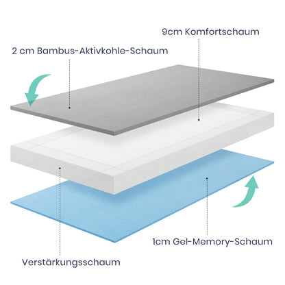 BedStory Babymatratze 70x140 cm, 2 Härtegrade, waschbarer Bezug