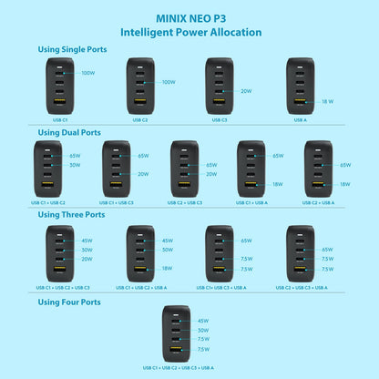 MINIX NEO P3 USB C GaN Wandladegerät - 100W 4-Ports