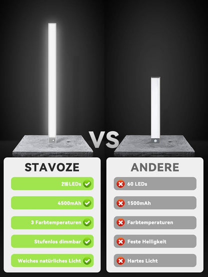 STAVOZE LED Unterbauleuchte 60 cm, dimmbar, mit Bewegungsmelder