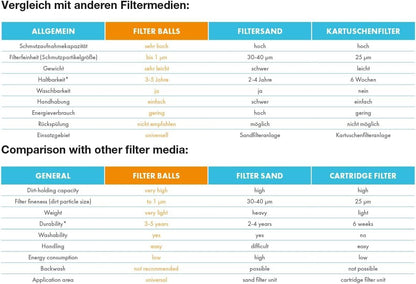 STEINBACH Filter Balls 1400 g – Filtersand-Ersatz für Sandfilter