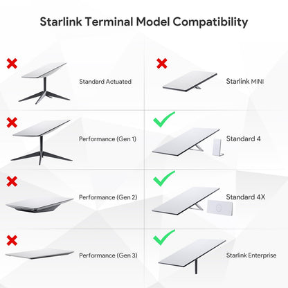SURVADV Starlink Gen 3 Rohradapter, Aluminium-Masthalterung