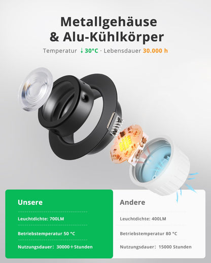BOJIM LED Einbaustrahler 230V dimmbar IP44, 3 Lichtfarben, 10er Set