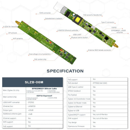 LOAMLIN SMLIGHT SLZB-06M Zigbee 3.0 Gateway – Ethernet & WiFi PoE