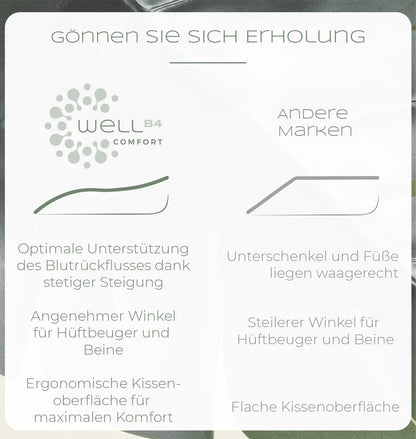 VitaWell Beinhochlagerungskissen Ergonomisch - Für beide Beine