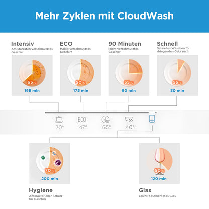 Midea Mini Geschirrspüler Tischgerät - 6 Massgedecke 2024