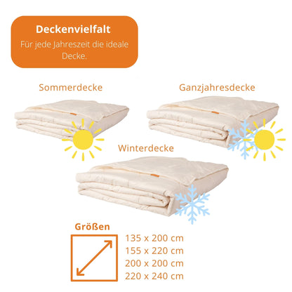 sleepling Ganzjahresdecke Lyocell Tencel 135x200 cm, 100% Baumwolle