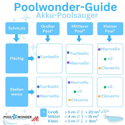 Poolwonder V2 Akku Poolsauger Li-Ionen Poolreiniger aus Österreich