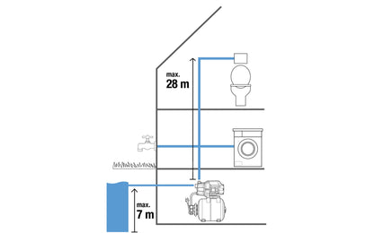 Gardena Hauswasserwerk 3700/4, 800 W, 3'700 l/h, 19 l Tank