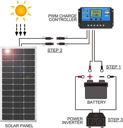 100W Mono Solarpanel Kit – 12V inkl. 20A Laderegler