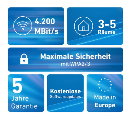 FRITZ! Mesh Set 4200 WLAN-Repeater 2er-Set, Triband Wi-Fi 6
