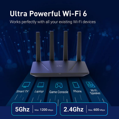 GL.iNet GL-AX1800 (Flint) WiFi 6 Dual Band Gigabit Router