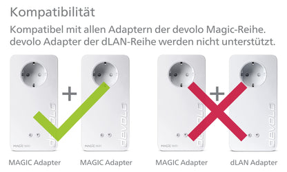 devolo Magic 1 LAN Powerline Starter Kit – 1200 Mbit/s weiss