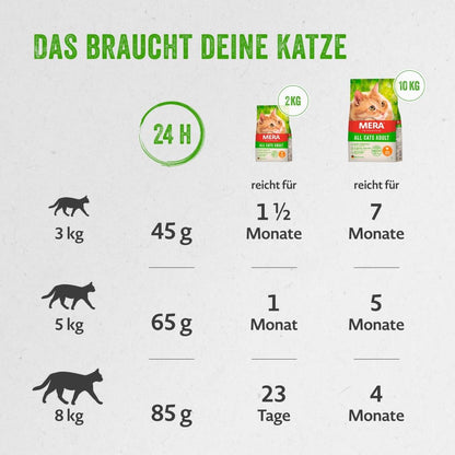 MERA Cats Huhn Trockenfutter Katze Getreidefrei - 10kg