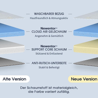 Newentor Gelschaum Matratzen Topper 140x200cm H2/H3