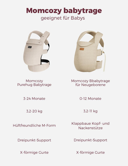 Momcozy Babytrage aus 100% Baumwolle, M-Position, 3,2-20 kg, Grau