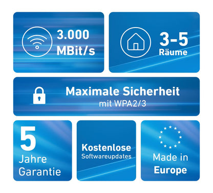 FRITZ! Mesh Set 1600, WLAN-Repeater 2er-Set, Wi-Fi 6 bis 3.000 MBit/s