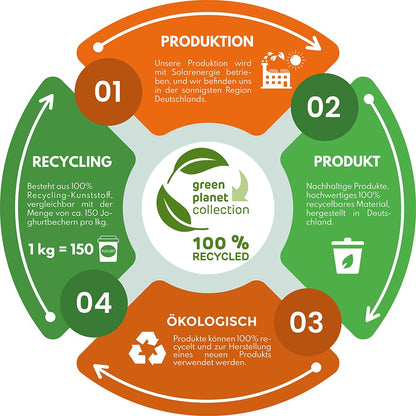 Garantia ECO-King Komposter 400 Liter grün Schnellkomposter