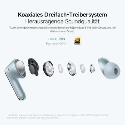 Xiaomi Redmi Buds 8 Pro True-Wireless-Kopfhörer mit ANC, weiss