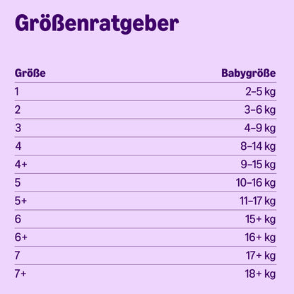 by Amazon Disney Windelhöschen Grösse 5 (12–17 kg), 140 Stück