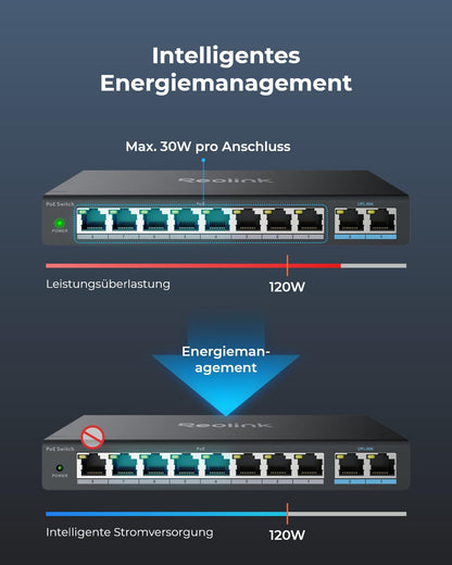 Reolink RLA-PS1 PoE-Switch mit 8 Ports und 2 Gigabit-Uplinks, 120 W