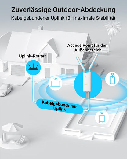 BrosTrend AC1200 Outdoor WLAN AP DualBand Gigabit IP65 PoE