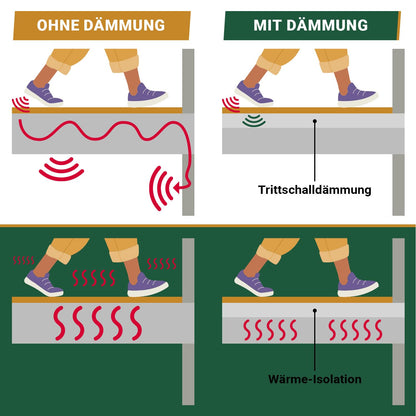 BB-Verpackungen Trittschalldämmung 3 mm, PE-Schaumfolie, 50 m² Rolle