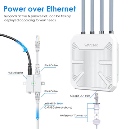 WAVLINK AX3000 WiFi6 Outdoor Access Point – Dual Band IP67