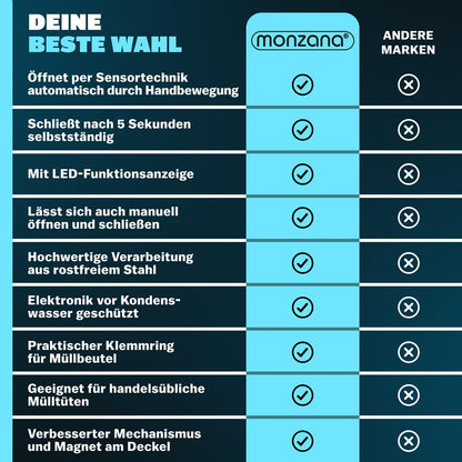 Monzana Sensor Mülleimer 58 L Automatik Abfalleimer - Creme